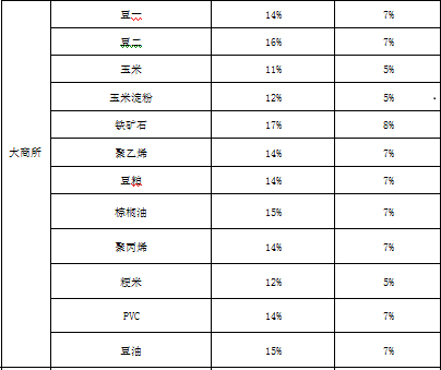 大商所.png 大商所.png