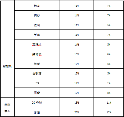 鄭商所.png 鄭商所.png