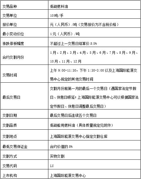 低硫燃料油期貨合約.png 低硫燃料油期貨合約.png