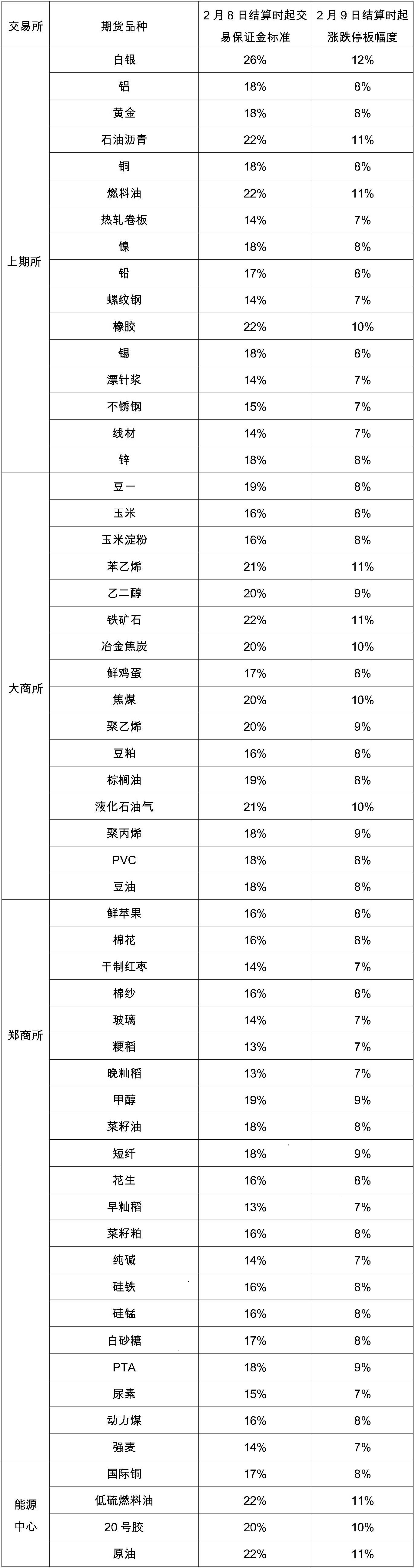 保證金圖.jpg 保證金圖.jpg