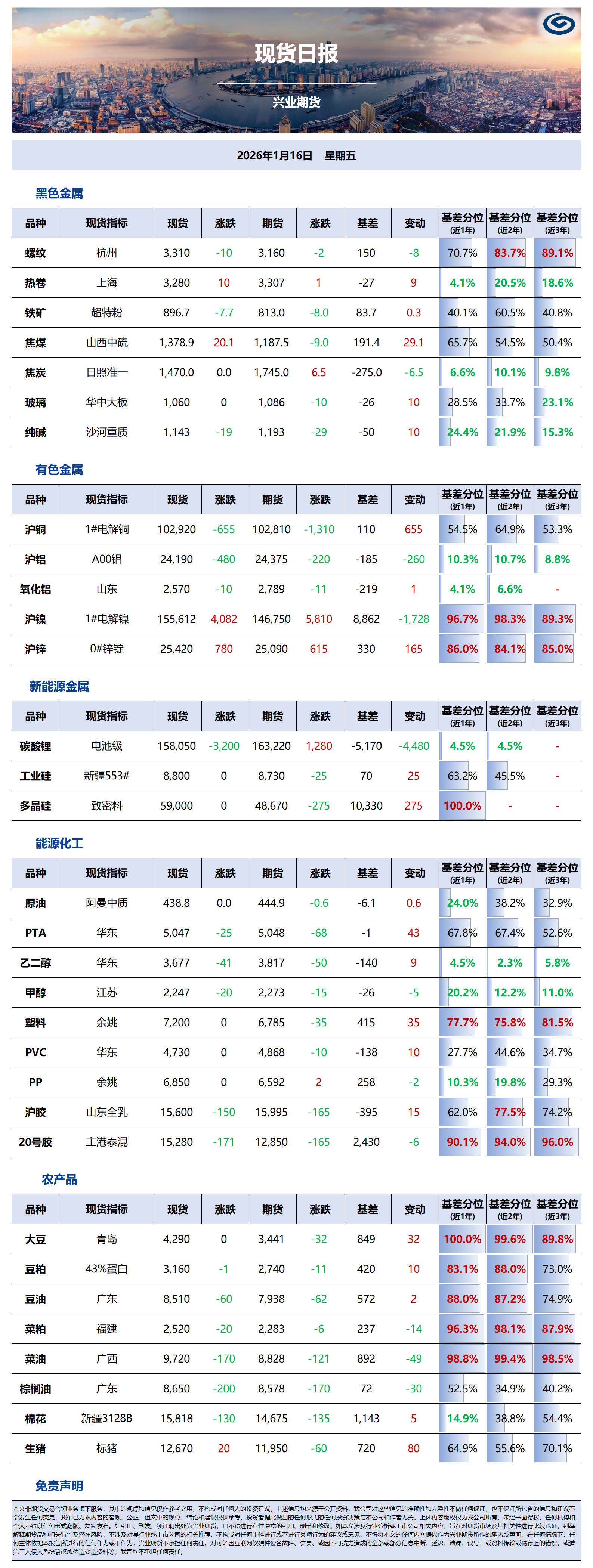 興業期貨現貨日報-2026.01.16.png
