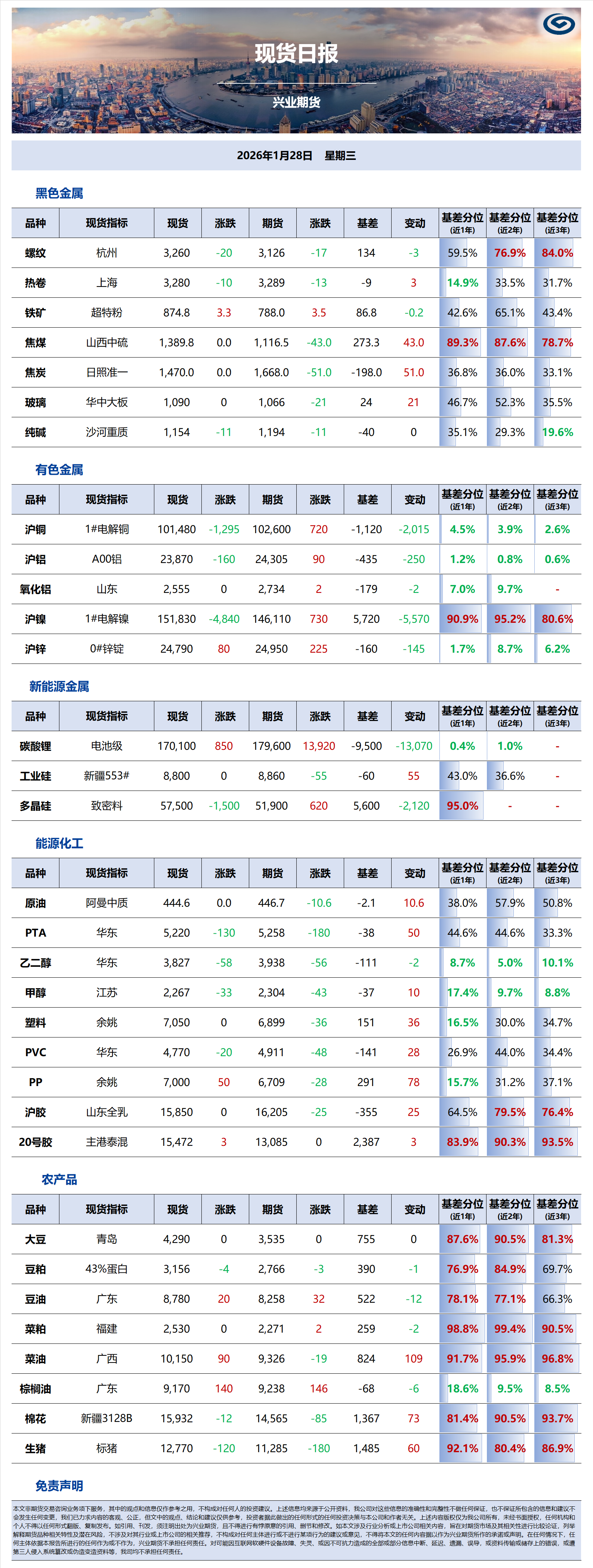 興業(yè)期貨現(xiàn)貨日報(bào)-2026.01.28.png