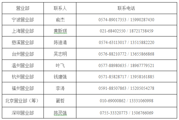 營業(yè)部客服電話.jpg 營業(yè)部客服電話.jpg